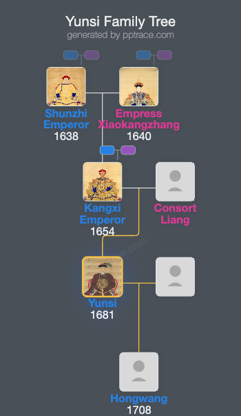 Yunsi family tree overview