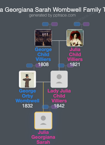 Julia Georgiana Sarah Wombwell family tree overview
