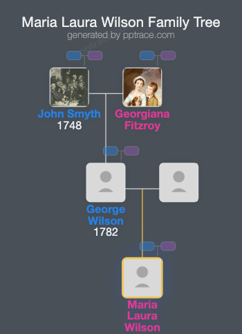 Maria Laura Wilson family tree overview