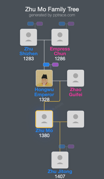 Zhu Mo family tree overview