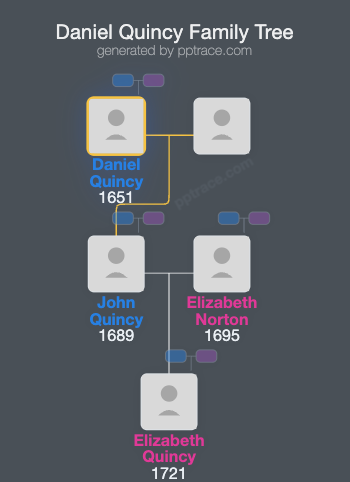 Daniel Quincy family tree overview