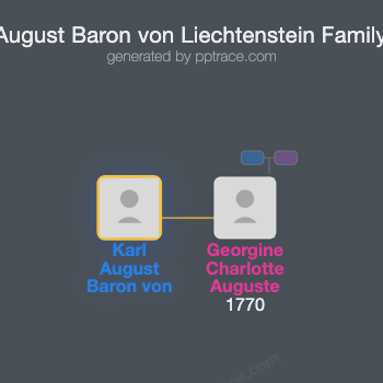 Karl August Baron Von Liechtenstein family tree overview