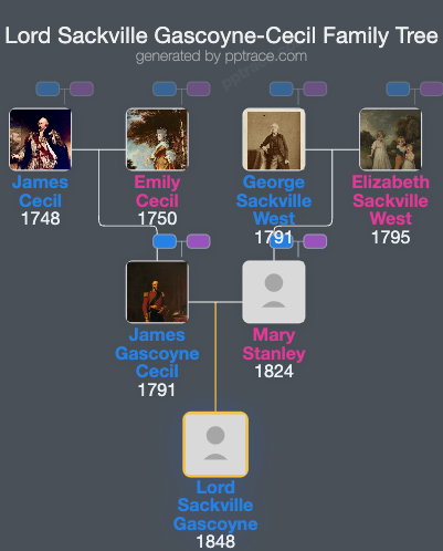 Lord Sackville Gascoyne-Cecil family tree overview