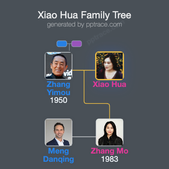 Xiao Hua family tree overview
