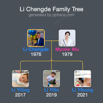 Li Chengde family tree overview