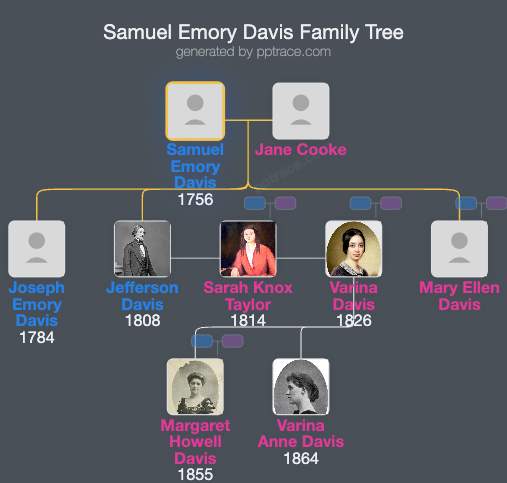 Samuel Emory Davis family tree overview