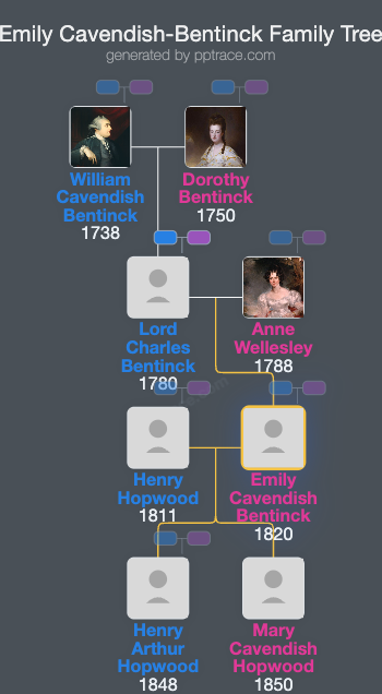Emily Cavendish-Bentinck family tree overview
