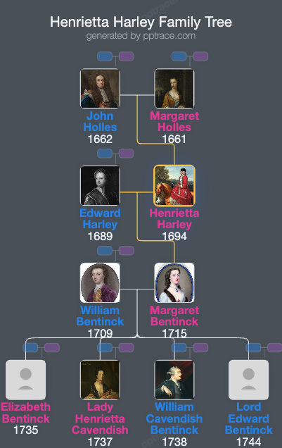 Henrietta Harley, Countess Of Oxford And Countess Mortimer family tree overview
