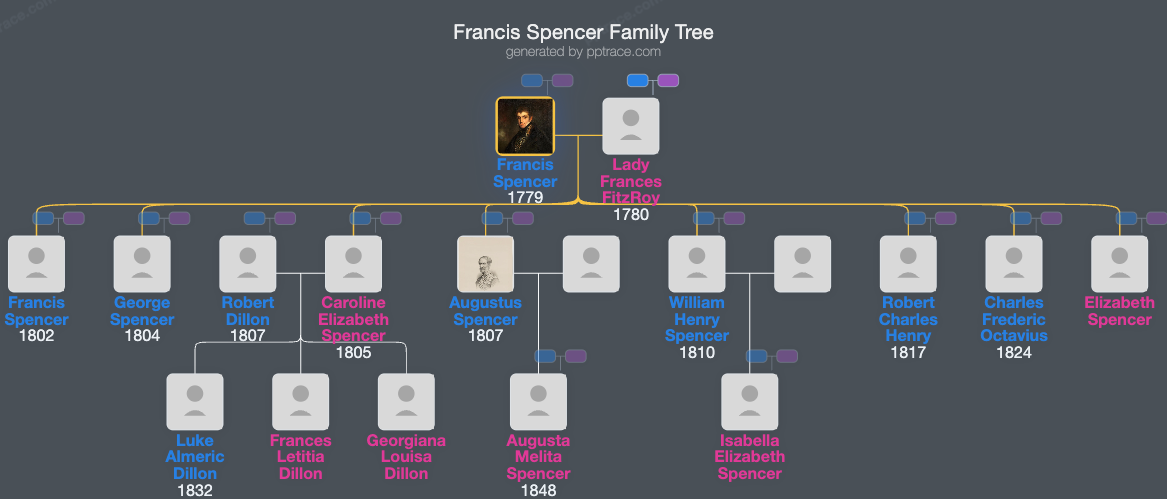Francis Spencer, 1st Baron Churchill family tree overview