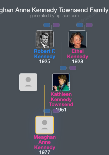 Meaghan Anne Kennedy Townsend family tree overview