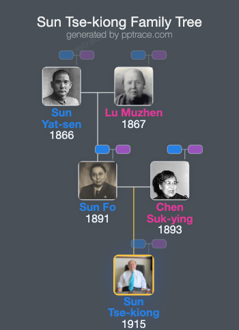 Sun Tse-kiong family tree overview