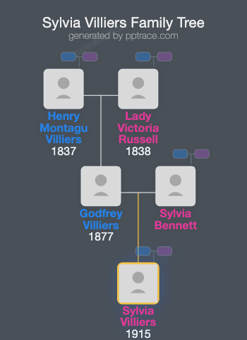 Sylvia Villiers family tree overview