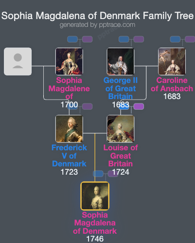 Sophia Magdalena Of Denmark family tree overview
