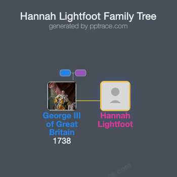 Hannah Lightfoot family tree overview
