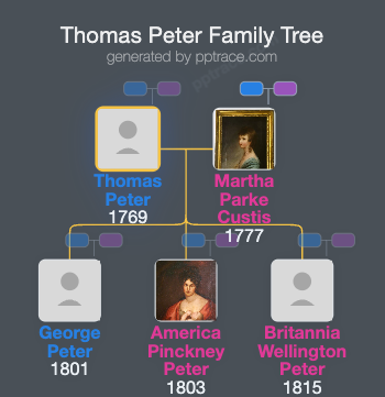 Thomas Peter family tree overview