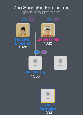 Zhu Shangkai family tree overview