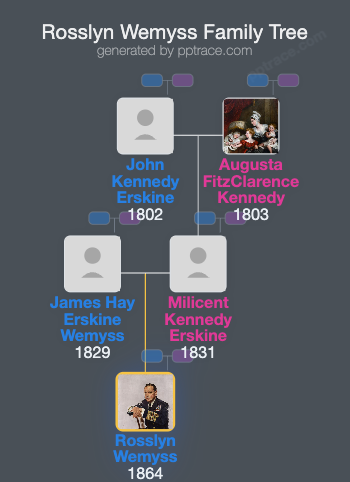 Rosslyn Wemyss, 1st Baron Wester Wemyss family tree overview