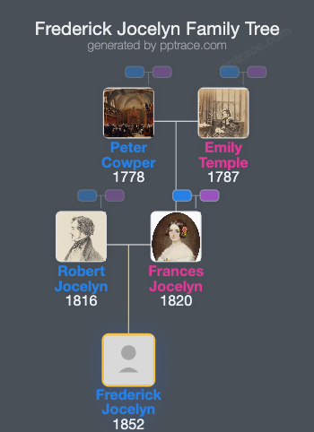 Frederick Jocelyn family tree overview
