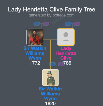 Lady Henrietta Clive family tree overview