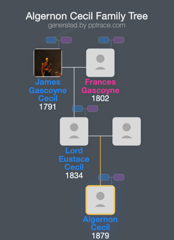 Algernon Cecil family tree overview