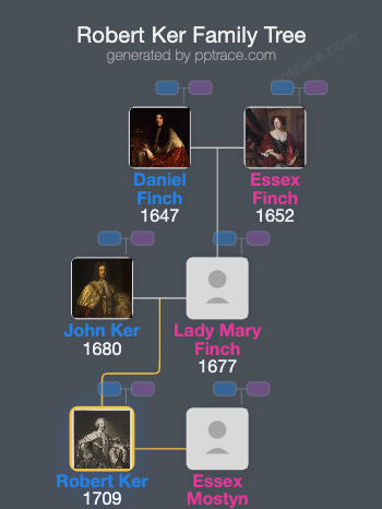 Robert Ker, 2nd Duke Of Roxburghe family tree overview