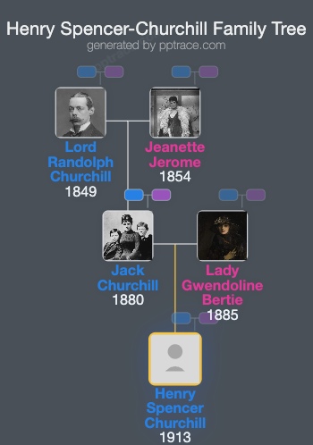 Henry Spencer-Churchill family tree overview
