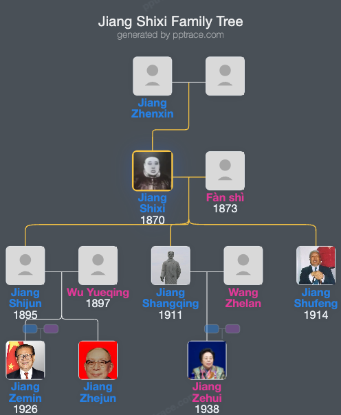 Jiang Shixi family tree overview