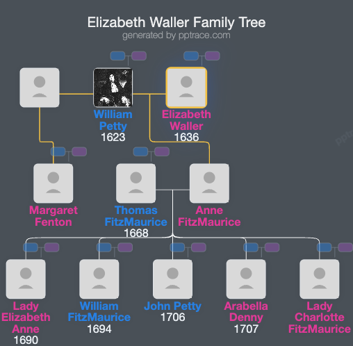 Elizabeth Waller, Baroness Shelburne family tree overview