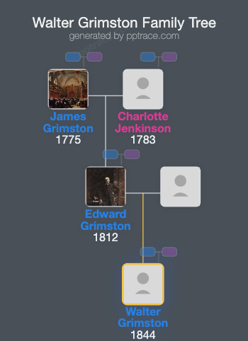 Walter Grimston family tree overview