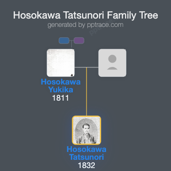 Hosokawa Tatsunori family tree overview