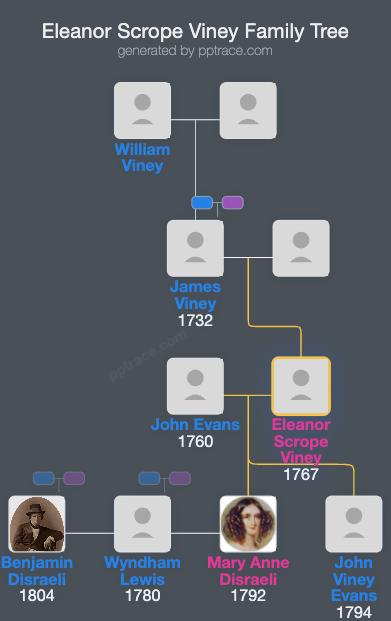 Eleanor Scrope Viney family tree overview
