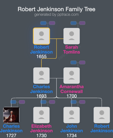 Robert Jenkinson family tree overview