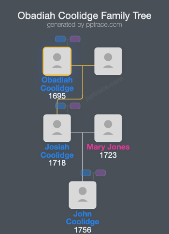 Obadiah Coolidge family tree overview