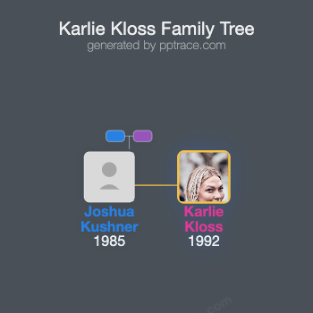 Karlie Kloss family tree overview