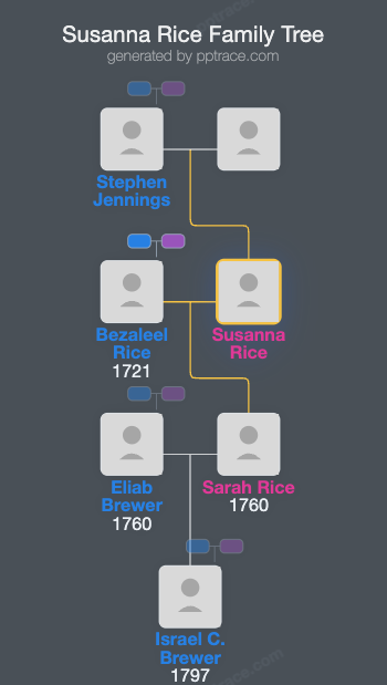Susanna Rice family tree overview