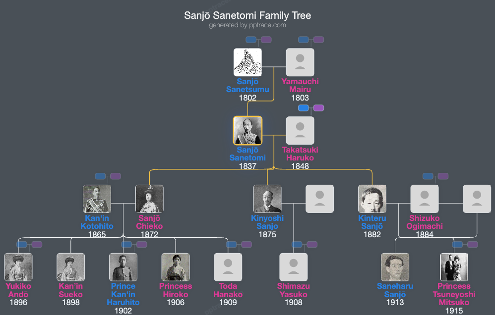 Sanjō Sanetomi family tree overview