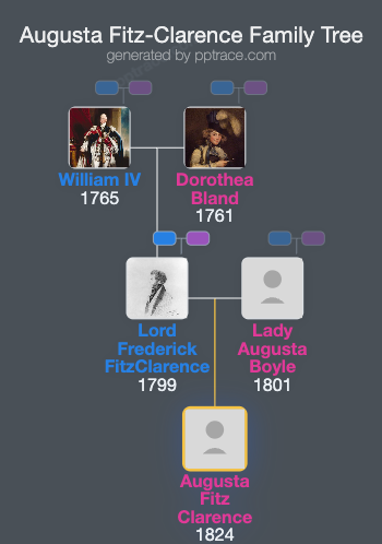 Augusta Fitz-Clarence family tree overview