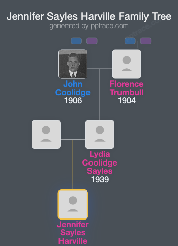 Jennifer Sayles Harville family tree overview