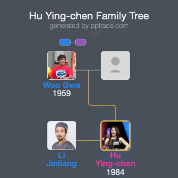 Hu Ying-chen family tree overview