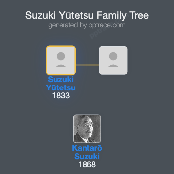 Suzuki Yūtetsu family tree overview