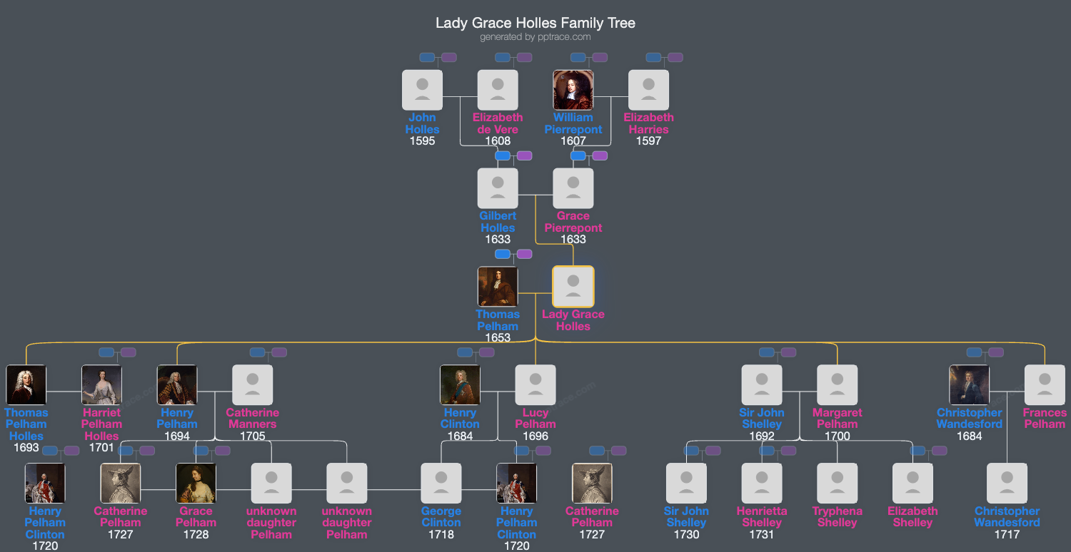 Lady Grace Holles family tree overview