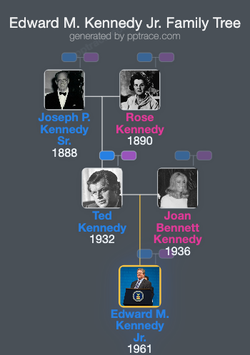 Edward M. Kennedy Jr. family tree overview