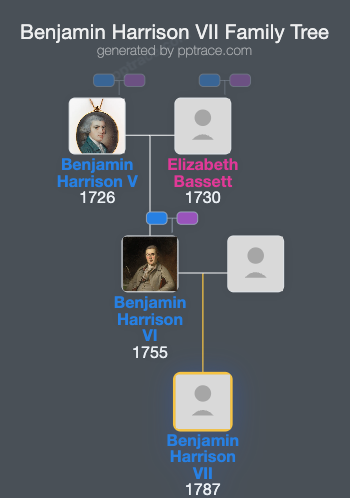 Benjamin Harrison VII family tree overview