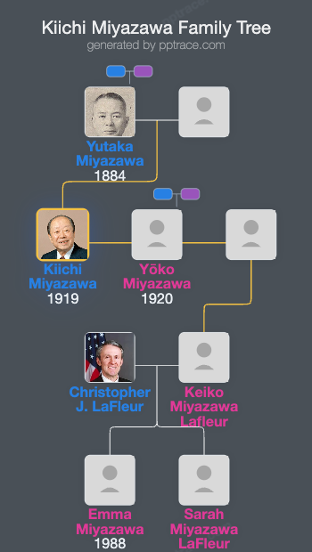 Kiichi Miyazawa family tree overview