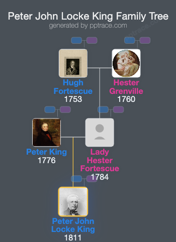 Peter John Locke King family tree overview