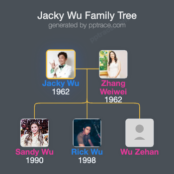 Jacky Wu family tree overview
