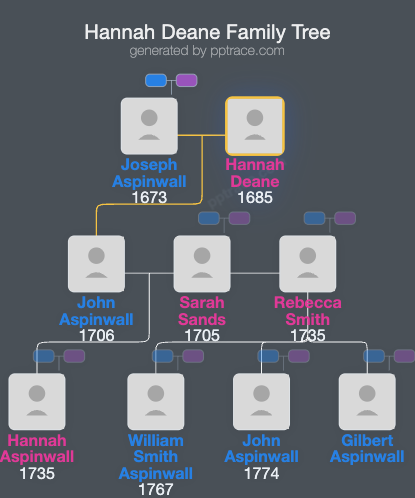 Hannah Deane family tree overview