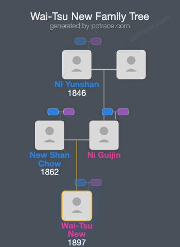 Wai-Tsu New family tree overview