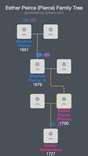 Esther Peirce (Pierce) family tree overview