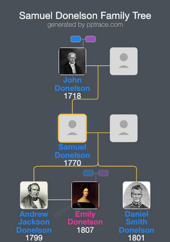 Samuel Donelson family tree overview